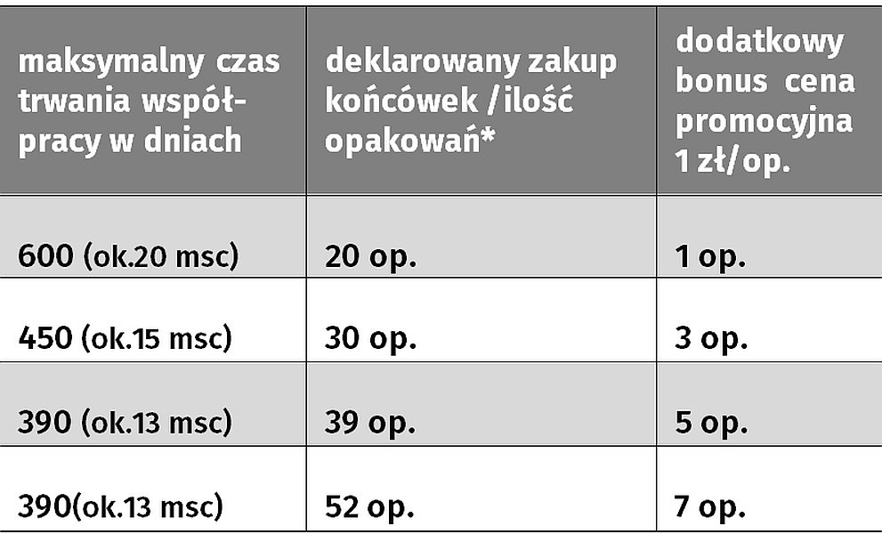 LB_stabilna_perp._opis_tabela